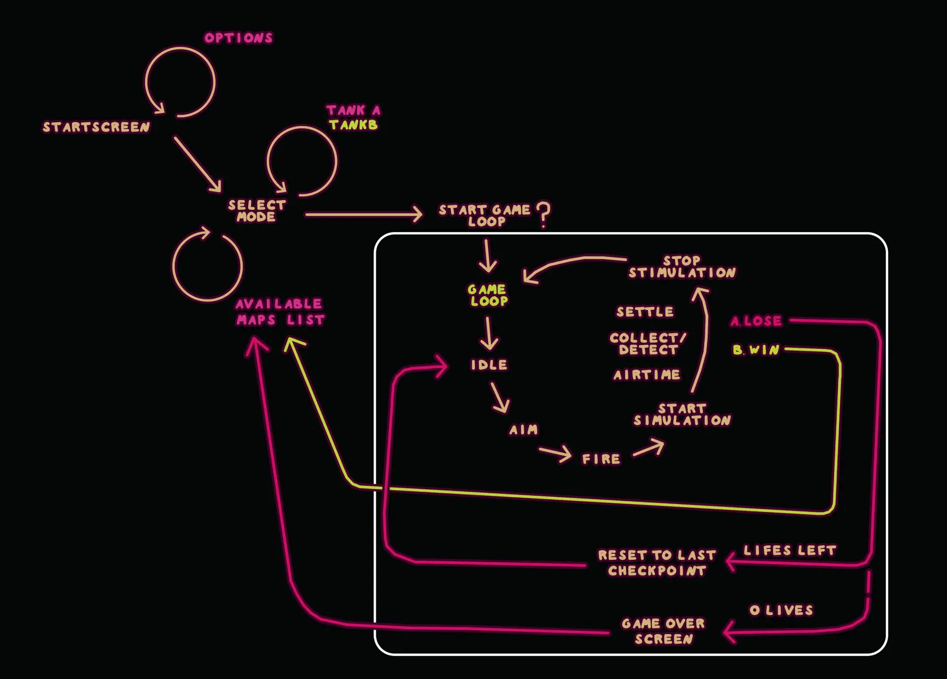 Project Screenshot or Photo